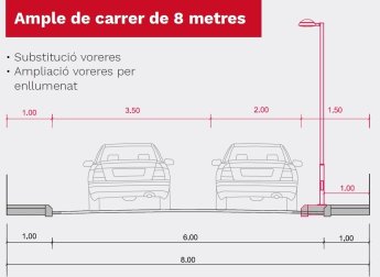 Proposta 1 - Ample de carrer de 8m