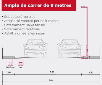 Proposta 2 - Ample de carrer de 8m