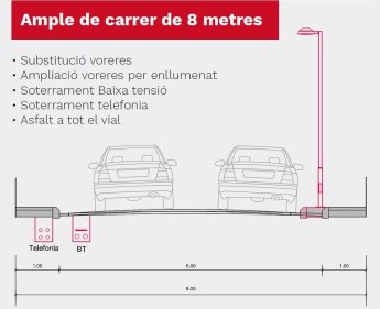 Proposta 3 - Ample de carrer de 8m