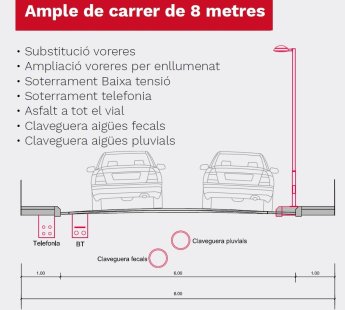 Proposta 4 - Ample de carrer de 8m