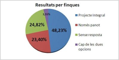Resultats Montrodon