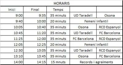 Horaris quadrangular futbol femení 2020