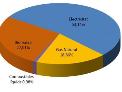 Energia renovable, Taradell sostenible