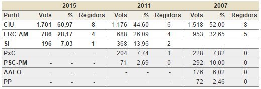 comparativa-eleccions.jpg comparativa-eleccions.jpg