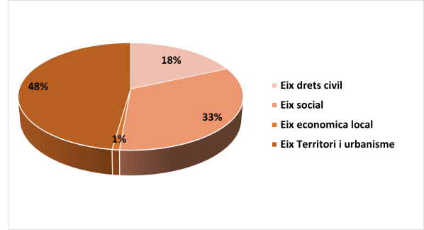 Estadística suggeriments i queixes