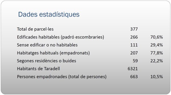 Participació ciutadana - La Roca - Resultats