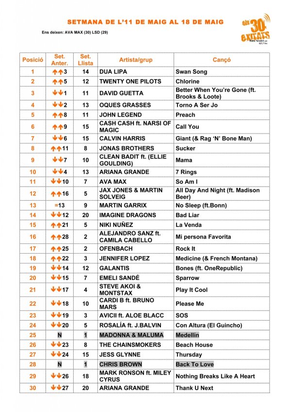 La llista d\'Els 30 Exitats de l\'11 al 18 de maig _ Ràdio Taradell