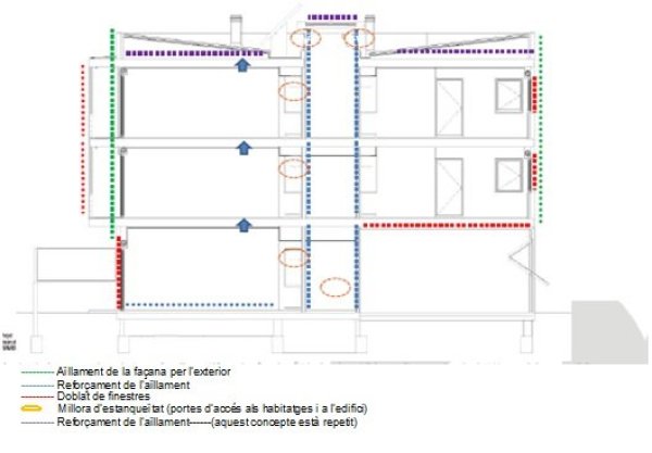 pisos protecció oficial - esquema