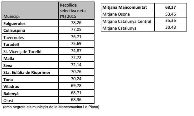 gràfica-reciclatge.jpg