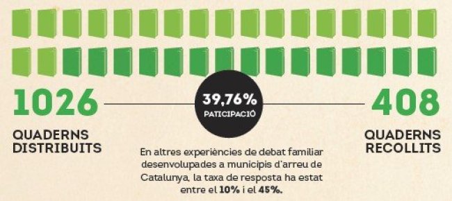 Resultats quadern debat familiar