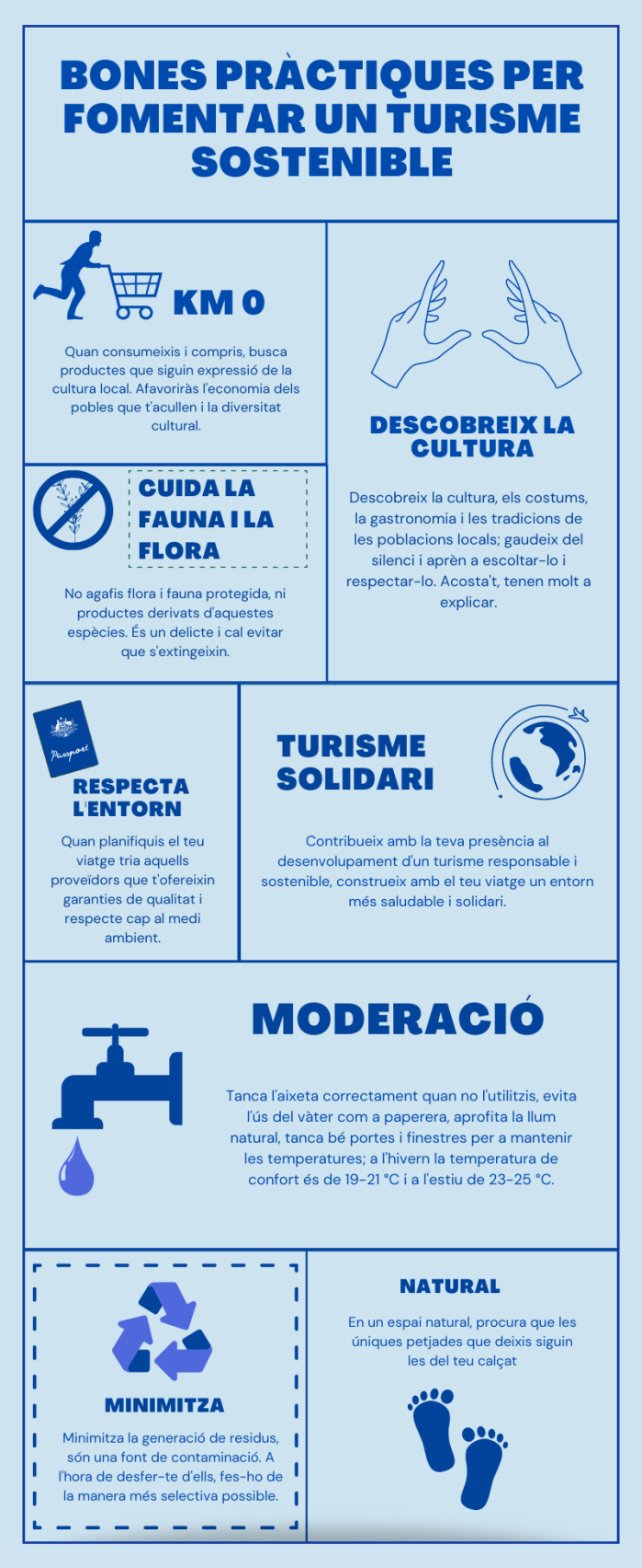 Turisme sostenible a Taradell - Infografia