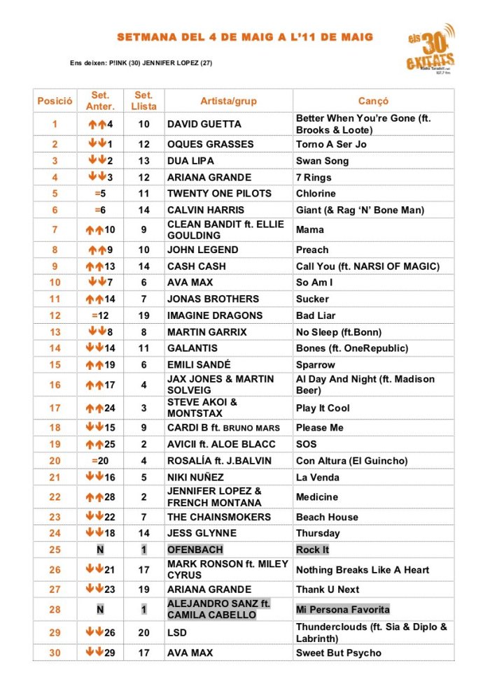 Llista 4 de maig _ Ràdio Taradell