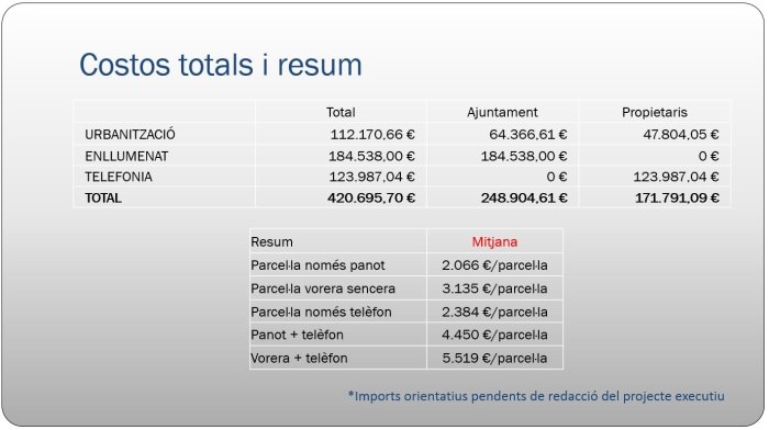 Participació ciutdana - Zona Esportiva i Roureda - costos totals estimats