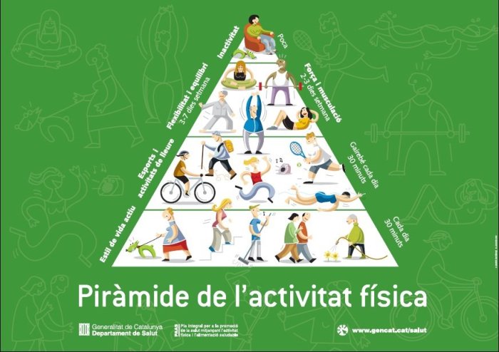Piràmide activitat física