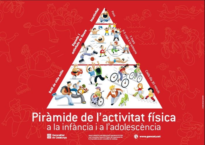 Piràmide activitat física a l\'infància i a l\'adolescència