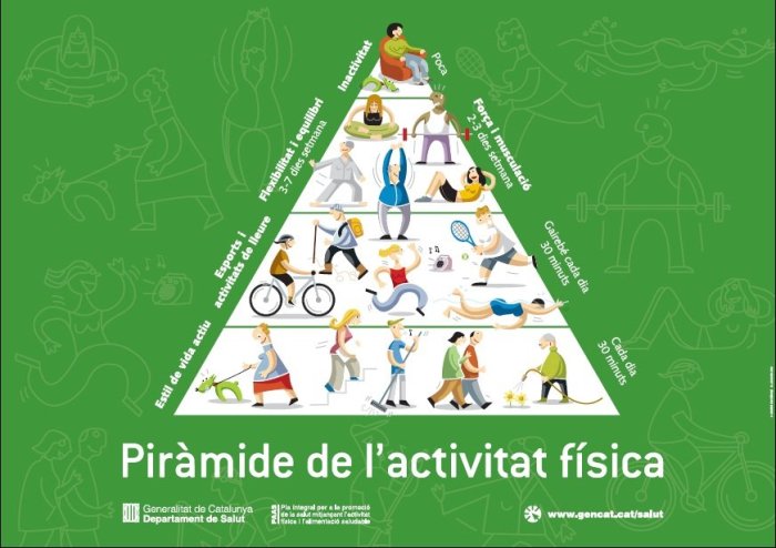 Beneficis de l'activitat física