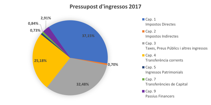 ingressos2017 ingressos2017