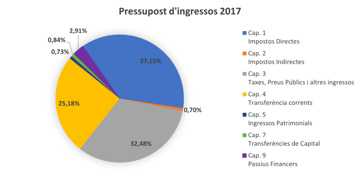 ingressos2017