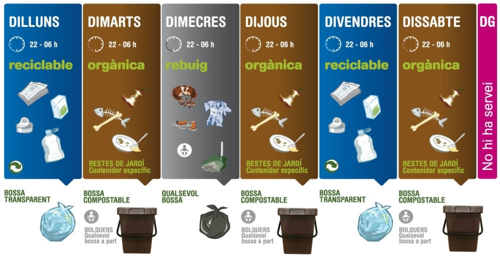 Recollida selectiva d'escombraries a Taradell durant el dia